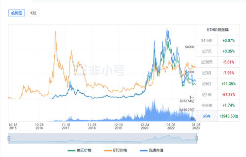 以太坊今日最新价格行情 ETH今日最新行情分析-第1张图片-芝麻开门下载