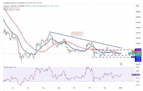 以太坊今日最新价格行情 ETH今日最新行情分析-第2张图片-芝麻开门下载