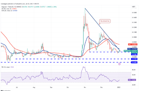 狗狗币最新价格是多少? DOGE最新价格行情-第2张图片-芝麻开门下载