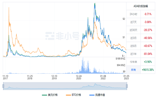 ADA今日最新价格行情 艾达币今日最新行情-第1张图片-芝麻开门下载