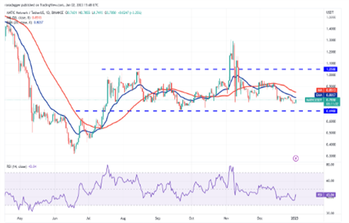 MATIC今日最新行情消息 多边形币今日最新资讯-第2张图片-芝麻开门下载
