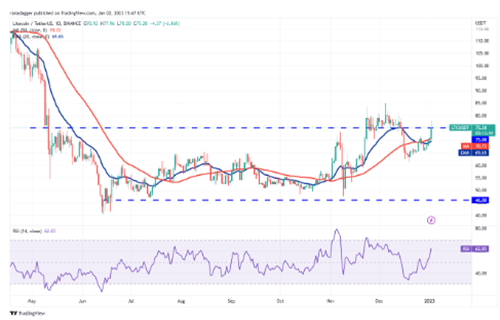 莱特币今日最新行情 LTC今日最新价格-第2张图片-芝麻开门下载