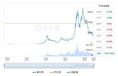 比特币今日最新行情消息 BTC今日最新行情-第1张图片-芝麻开门下载