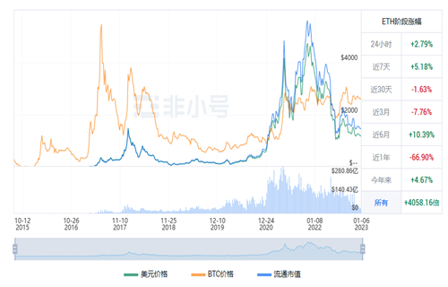 以太坊今日最新价格 ETH今日行情趋势-第1张图片-芝麻开门下载