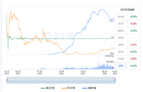 usdc今日最新行情价格 usdc今日最新消息-第1张图片-芝麻开门下载