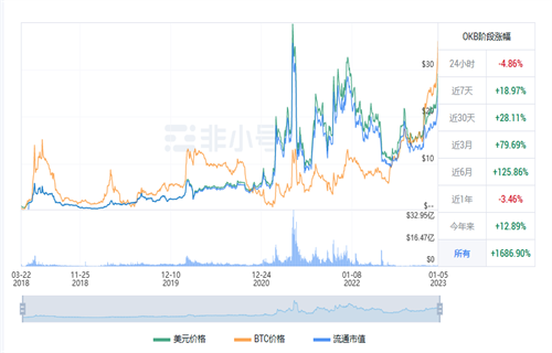 OKB现在多少钱? OKB最新行情消息-第1张图片-芝麻开门下载