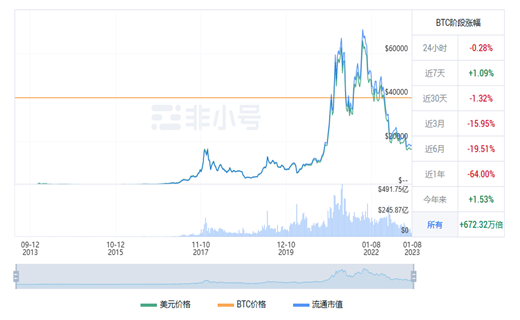 比特币今日最新价格行情 BTC今日最新行情资讯-第1张图片-芝麻开门下载