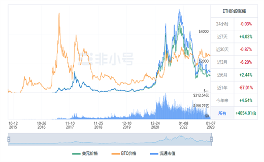 以太坊今日最新价格行情 ETH今日最新行情资讯-第1张图片-芝麻开门下载