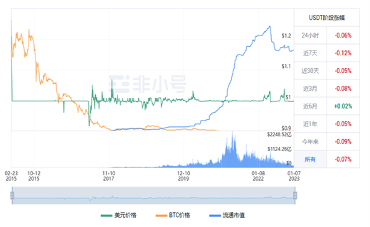 泰达币今日最新价格 泰达币今日最新行情消息-第1张图片-芝麻开门下载