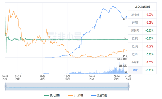 usdc现在多少钱一个 usdc今日最新行情-第1张图片-芝麻开门下载