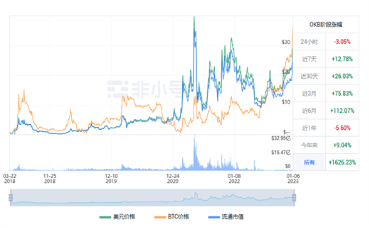 OKB今日最新行情动向 OKB今日最新价格行情-第1张图片-芝麻开门下载