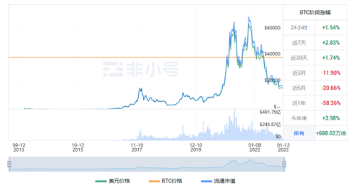 比特币现在多少钱一枚? BTC最新行情指南-第1张图片-芝麻开门下载