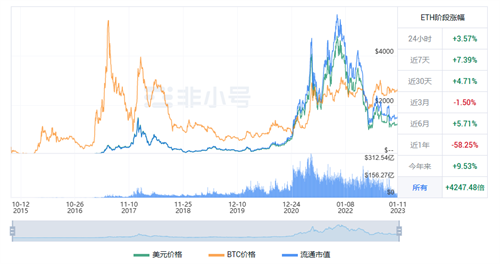 以太币今日是涨是跌? ETH最新涨跌消息-第1张图片-芝麻开门下载