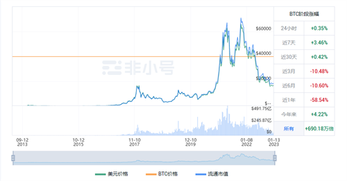 比特币今日最新价格 买比特币用哪个交易平台？-第1张图片-芝麻开门下载