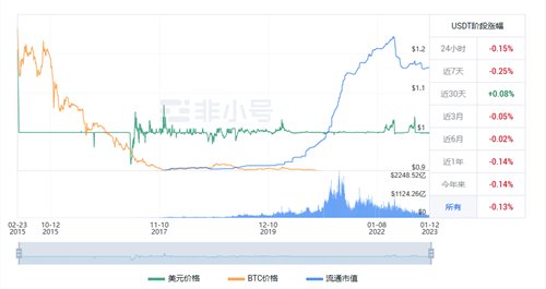 usdt今日最新价格行情 泰达币的前世今生-第1张图片-芝麻开门下载