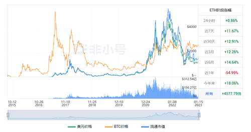 以太坊今日最新价格 ETH今日最新动态资讯-第1张图片-芝麻开门下载