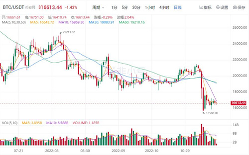 比特币今日最新价格 BTC最新行情分析资讯-第1张图片-芝麻开门下载
