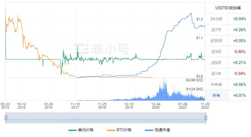泰达币现在多少钱一个? USTD今日最新行情资讯-第1张图片-芝麻开门下载