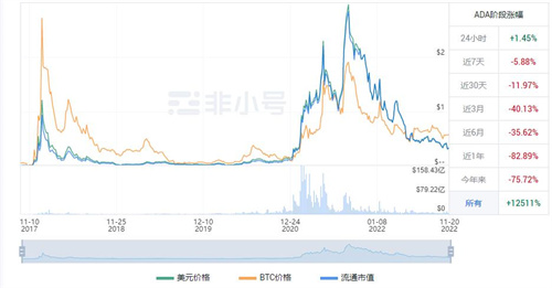 ADA今日最新价格消息 艾达币今日最新价格-第1张图片-芝麻开门下载