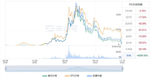 SOL今日最新价格是多少 SOL今日最新消息资讯-第1张图片-芝麻开门下载