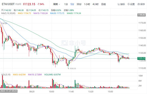 ETH今日最新资讯 以太坊价格今日行情-第1张图片-芝麻开门下载