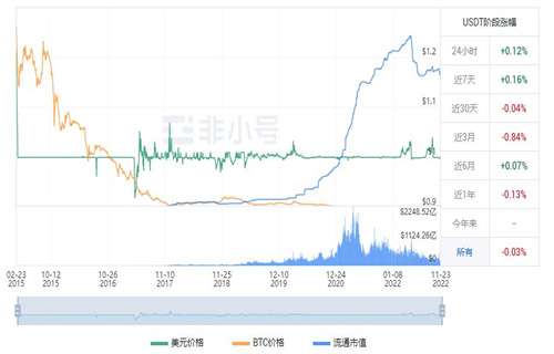 泰达币今日最新价格 USDT今日最新小时-第1张图片-芝麻开门下载