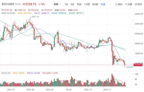 比特币今日最新价格 比特币今日最新消息-第1张图片-芝麻开门下载