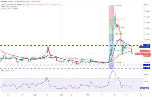 狗狗币今日最新价格 DOGE今日最新消息-第2张图片-芝麻开门下载