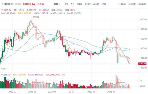 以太币今日最新价格 ETH今日最新消息资讯-第1张图片-芝麻开门下载
