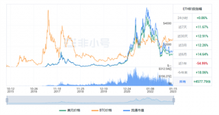 以太坊今日最新价格 ETH今日最新动