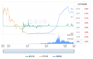 usdt现在多少钱一枚? 泰达币今日最