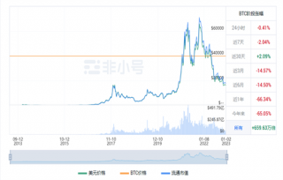 比特币现在多少钱一枚 比特币今日