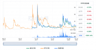 XRP今日最新价格行情 瑞波币今日最