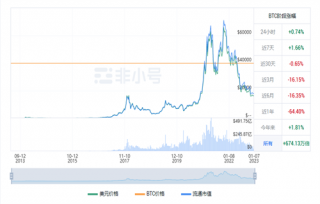 比特币今日最新行情消息 BTC今日最