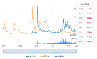 瑞波币今日最新价格行情 XRP今日最