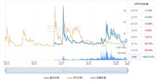 瑞波币最新价格是多少? 瑞波KRP最