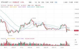 以太坊今日最新价格行情 ETH最新资