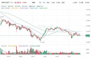 瑞波币今日价格行情 XRP最新行情消