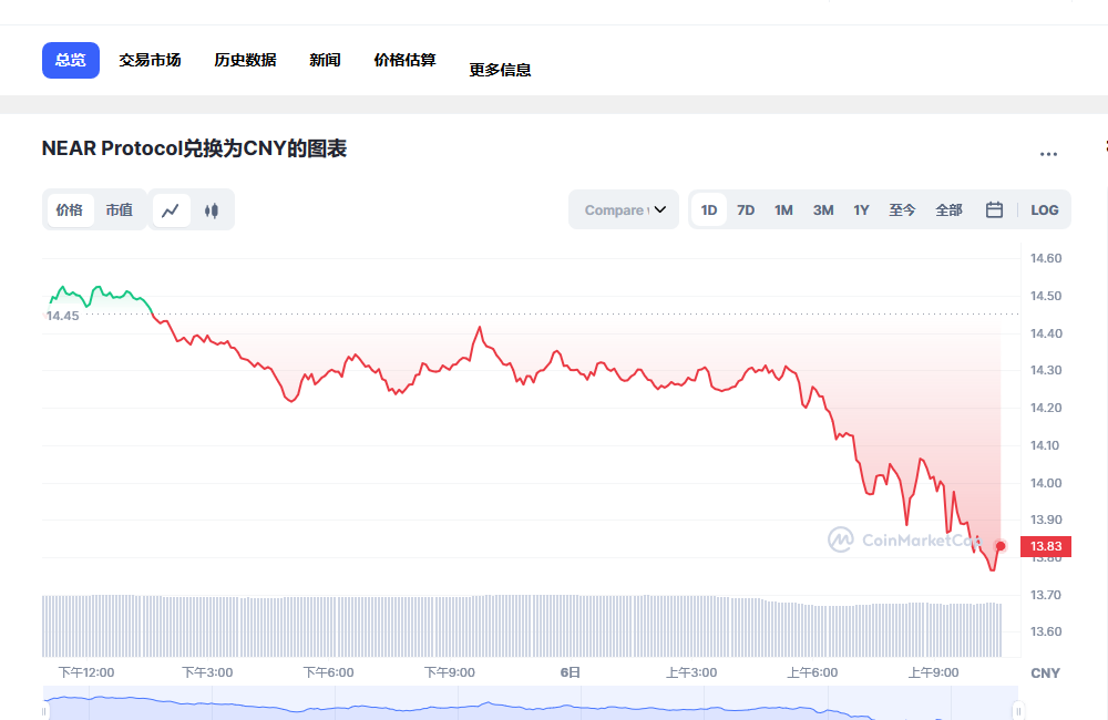 nar币最新消息 nar币前景怎么样-第1张图片-芝麻开门下载