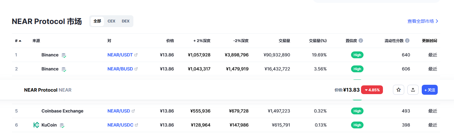 nar币最新消息 nar币前景怎么样-第2张图片-芝麻开门下载