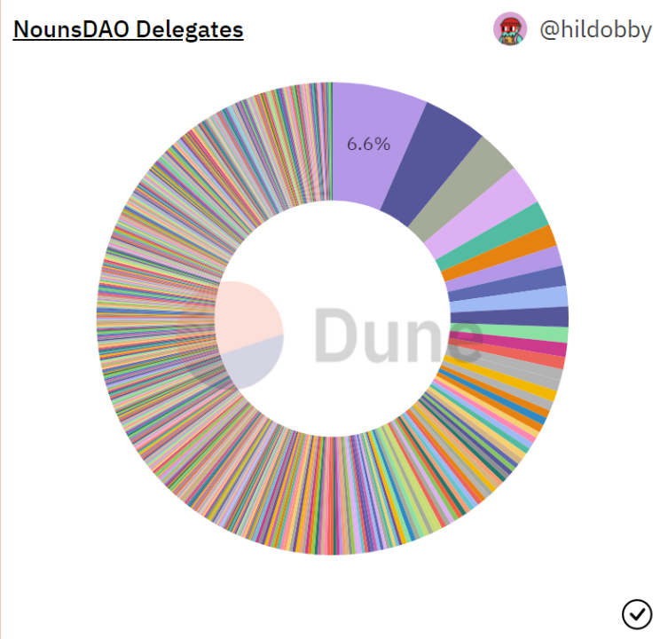 以Constitution DAO、CultDAO和NounsDAO为例，揭示DAO社区运作机制-第3张图片-芝麻开门下载