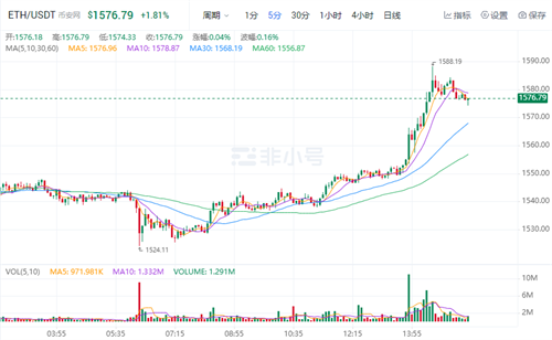以太坊官方最新价格 2022以太币官方最新消息-第1张图片-芝麻开门下载