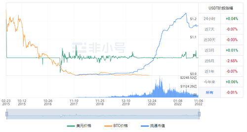 泰达币USDT官方最新公告 UDTD今日最新价格-第1张图片-芝麻开门下载