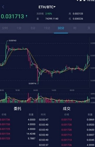 天秤币 交易平台_天秤币 交易平台v2.3.5官方版下载_天秤币 交易平台官网版下载-第2张图片-芝麻开门下载