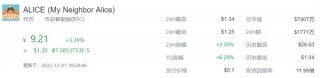 ALICE币今日最新价格消息