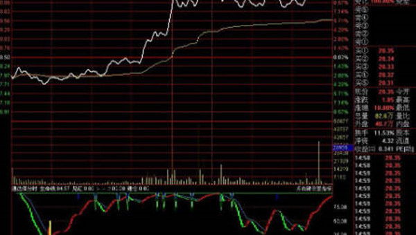 股票分时线是什么意思-第1张图片-芝麻开门下载