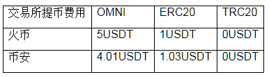 usdt-trc20钱包下载_trc20钱包最新版本下载-第3张图片-芝麻开门下载