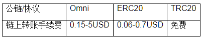 usdt-trc20钱包下载_trc20钱包最新版本下载-第4张图片-芝麻开门下载
