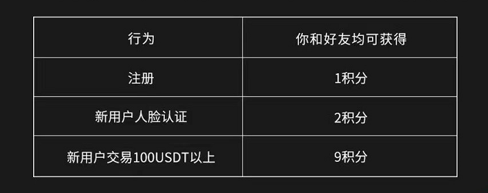 芝麻开门gate.io下载_芝麻开门gate.io安卓v6.0.18简体中文版-第2张图片-芝麻开门下载
