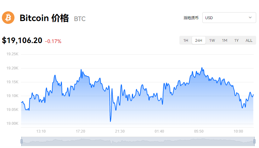比特币最新价格_比特币芝麻开门报价_比特币价格k线走势图-第1张图片-芝麻开门下载